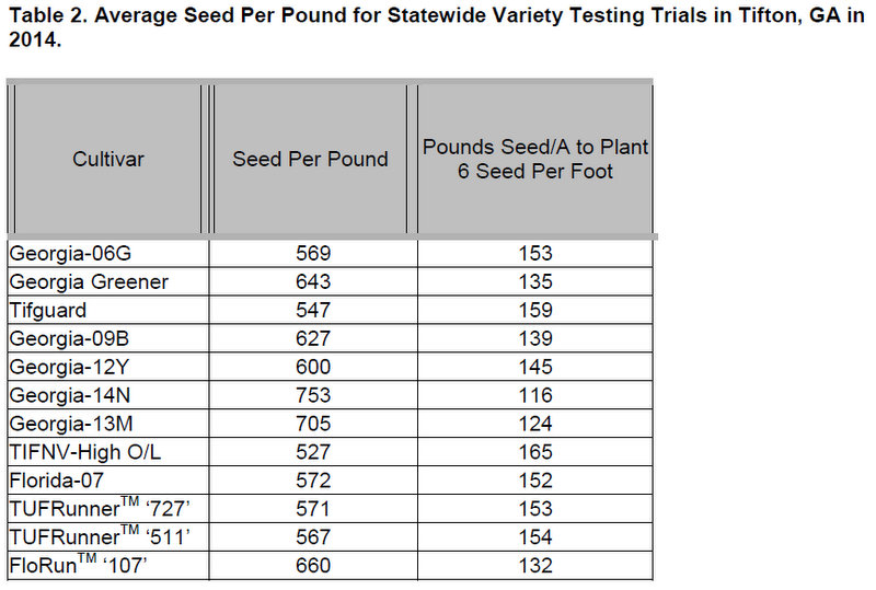 Corn Seed Size Chart